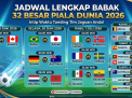 Jadwal Lengkap Babak 32 Besar Piala Dunia 2026: Intip Waktu Tanding Tim Jagoan Anda!