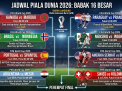 Jadwal Lengkap dan Peta Kekuatan Babak 16 Besar Piala Dunia 2026: Duel Raksasa Menanti