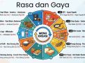 Seni Transformasi: Menemukan Makna dalam "Rasa dan Gaya"