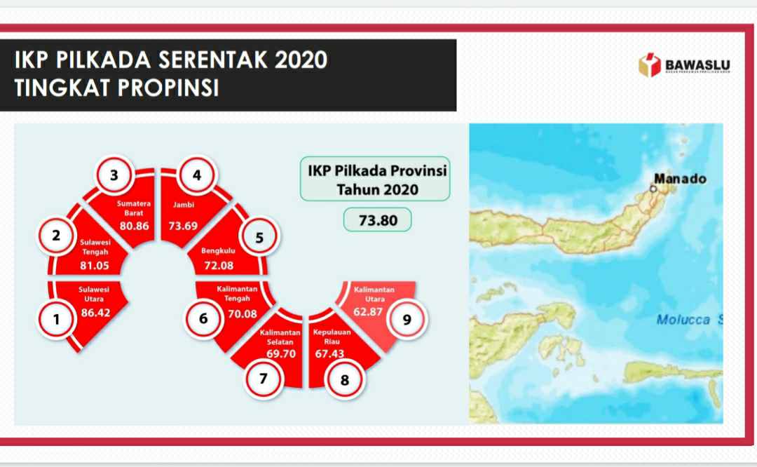 Indeks Kerawanan Pilgub
