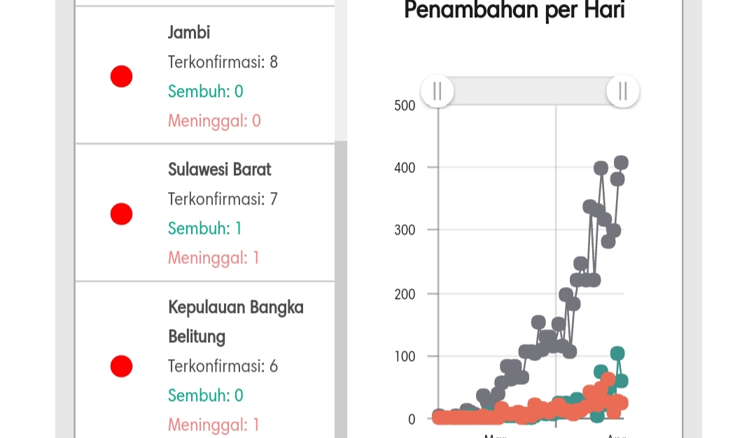 Sebaran kasus corona