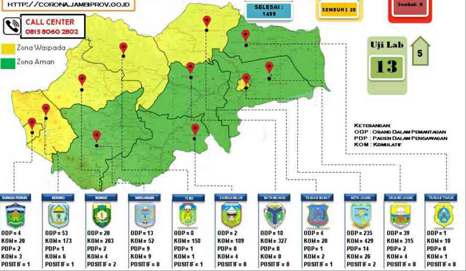 Sebaran kasus corona di Jambi 19 April 2020