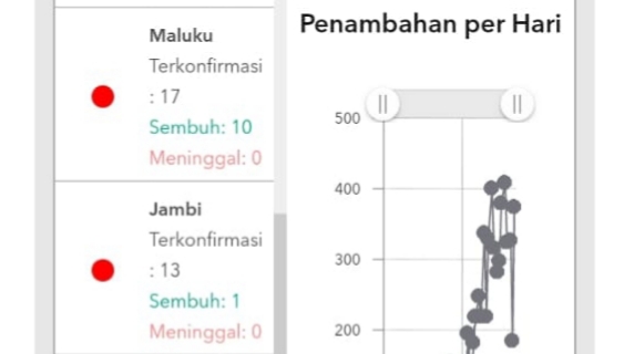 Sebaran kasus Corona di Indonesia