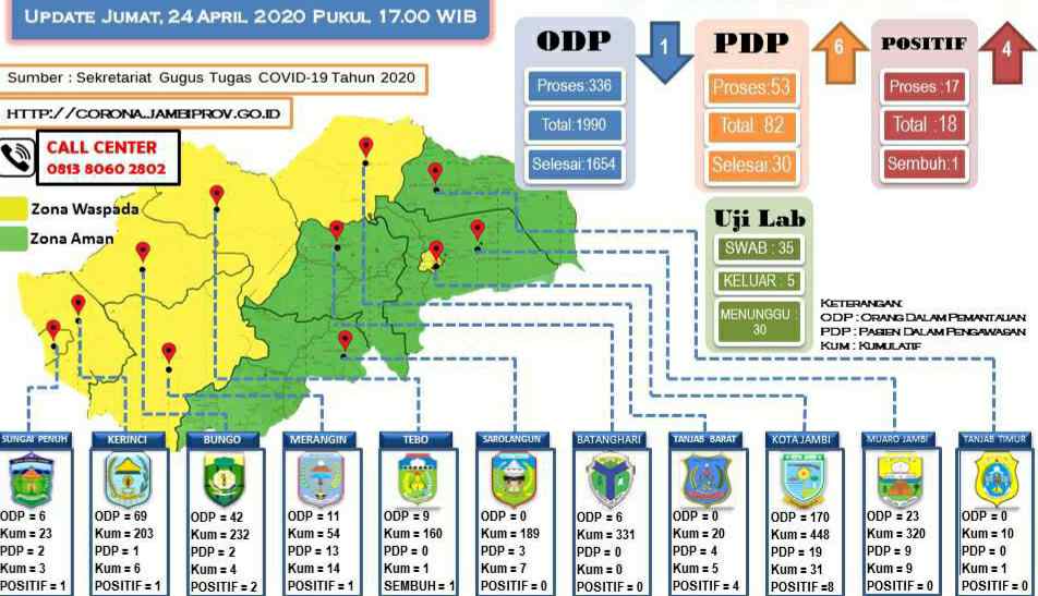 Sebaran kasus corona di Jambi 24 April 2020