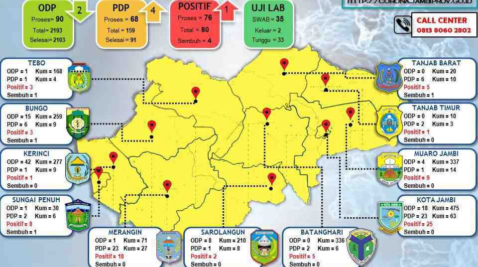 Sebaran kasus Corona Jambi 17 Mei 2020