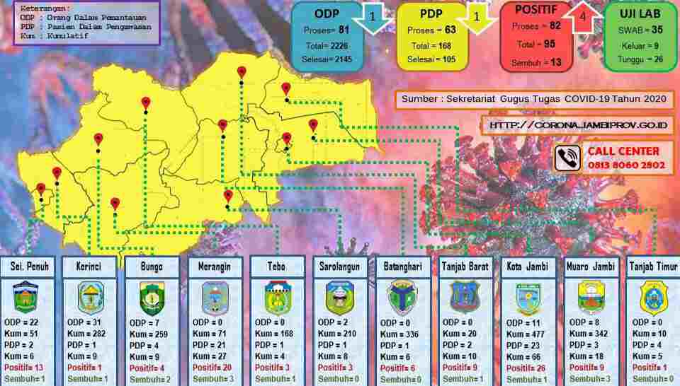 Sebaran kasus Corona di Jambi 24Mei 2020