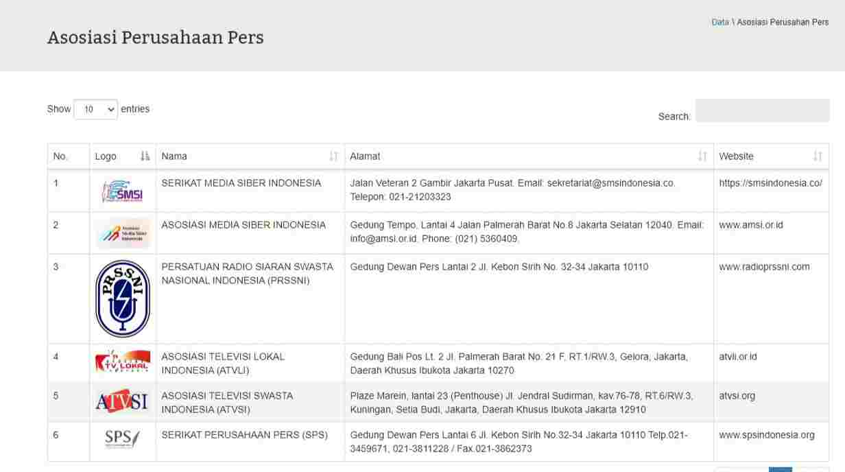 Enam organisasi perusahaan konstituen Dewan Pers