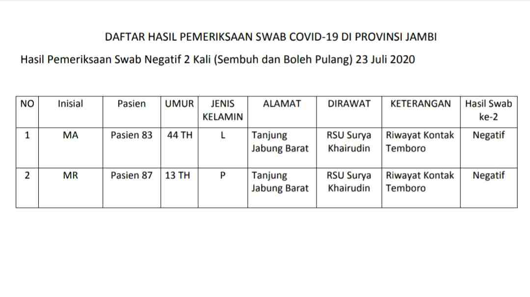Jubir Penanganan Covid-19 Provinsi Jambi, Johansyah