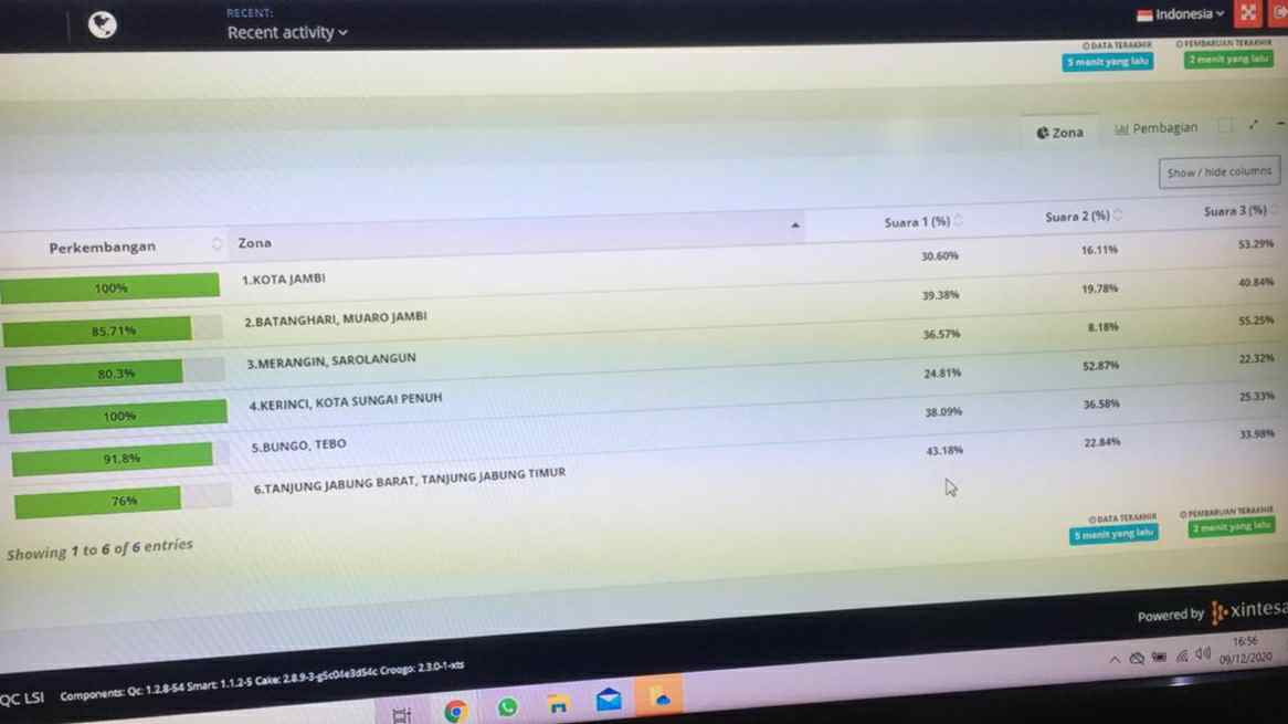 Hasil Quick Count LSI