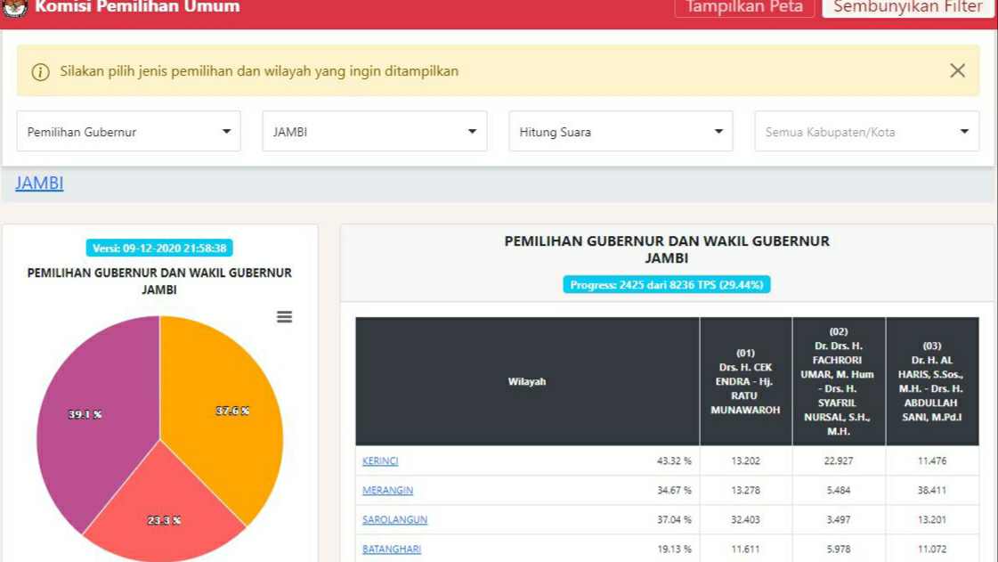 Hasil real count C1 KPU Jambi