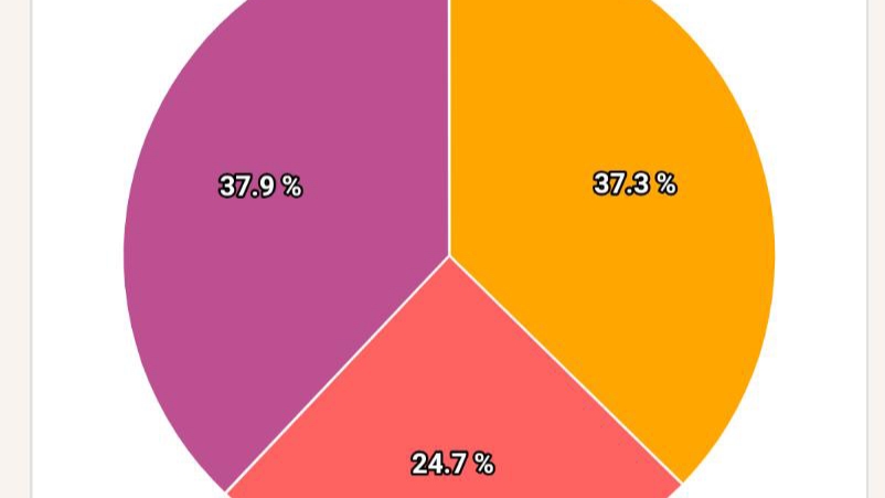 Real count KPU pukul 19:00 WIB