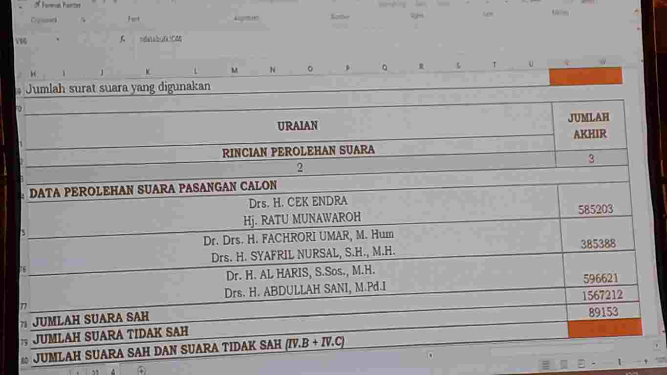 Hasil pleno tingkat provinsi Pilgub Jambi 2020