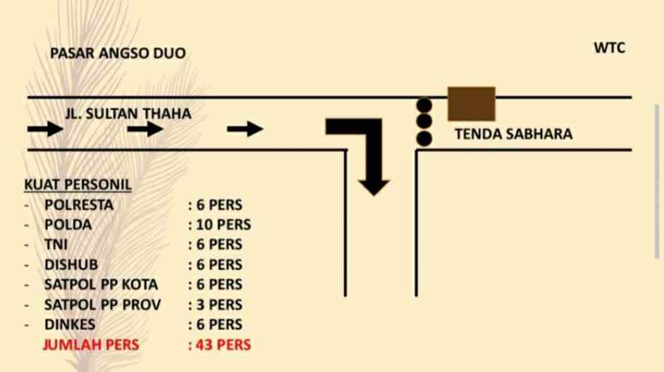 Penyekatan jalan depan Pasar Angso Duo Jambi