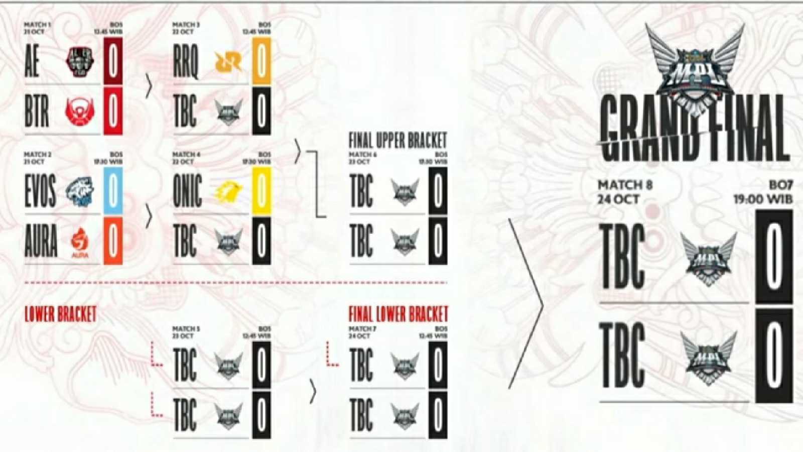 Jadwal Playoff MPL ID Season 8