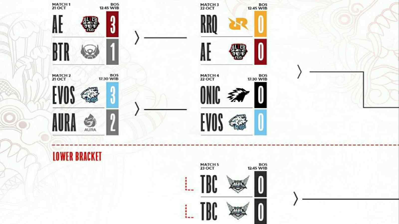 Jadwal playoff MPL ID Season 8