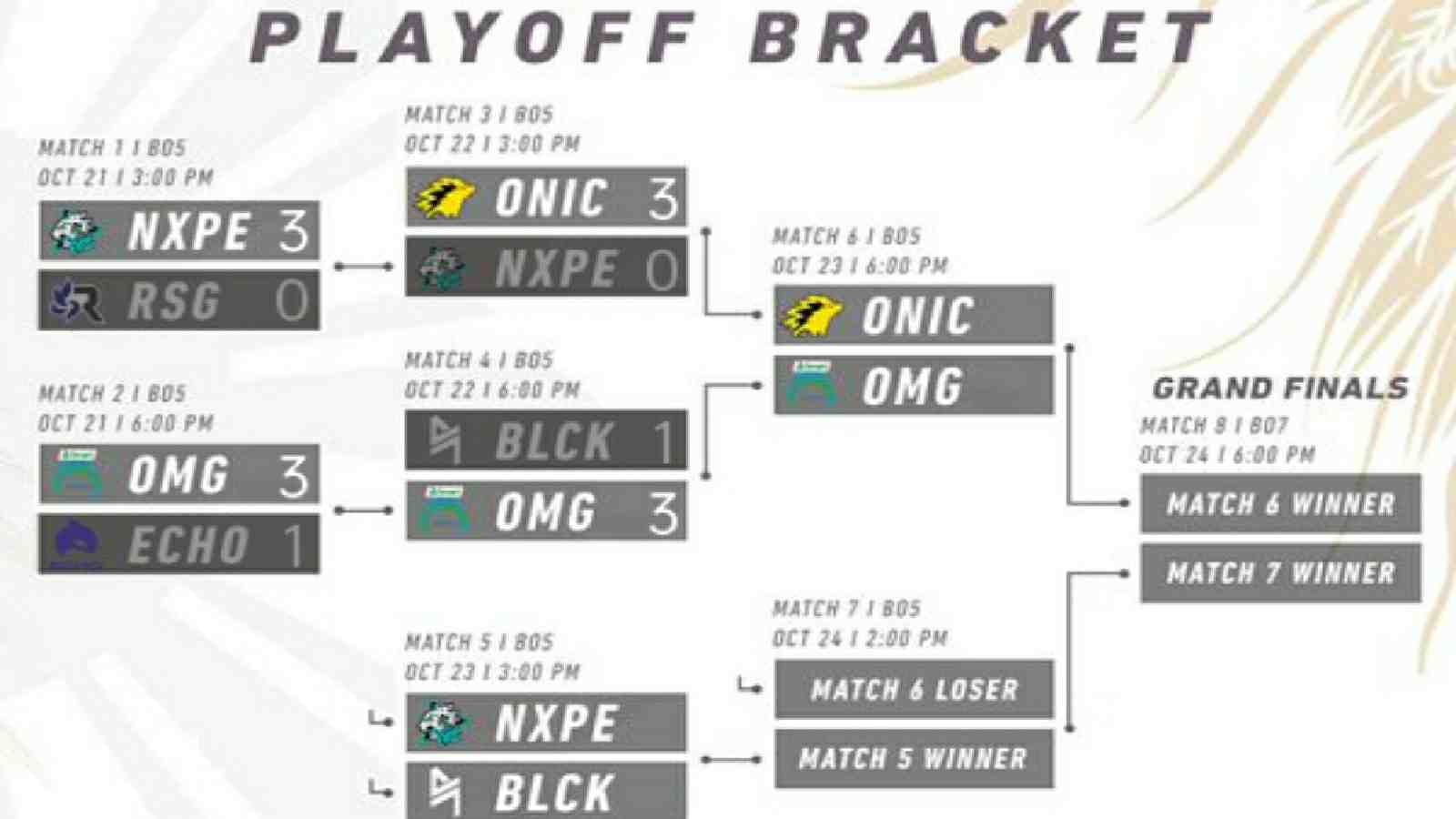 Jadwal Playoff MPL PH Season 8