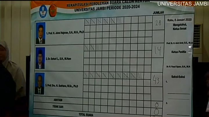 Hasil sidang senat pemihan Rektor UNJA
