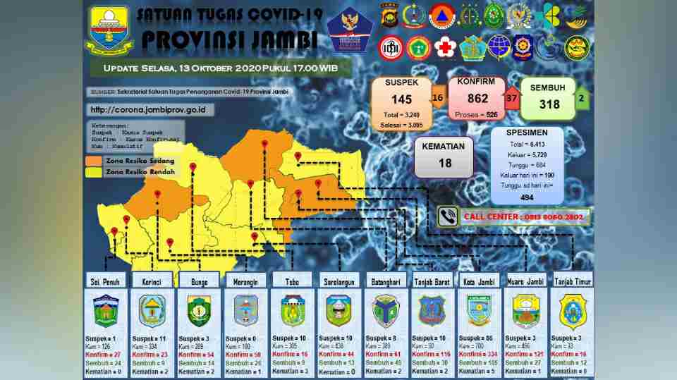 Sebaran kasus Covid-19 Jambi 13 Oktober 2020