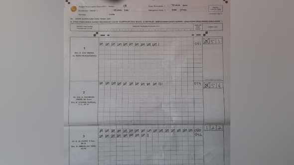 Hasil perolehan suara TPS 08 Kleurahan Telanaipura