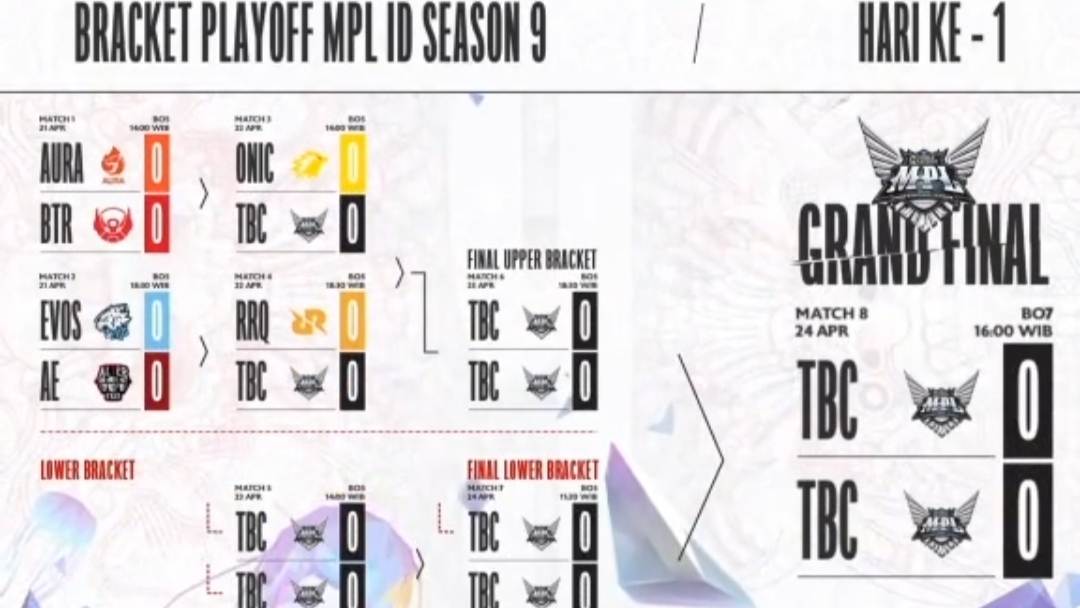 Bracket babak playoff MPL ID Season 9 