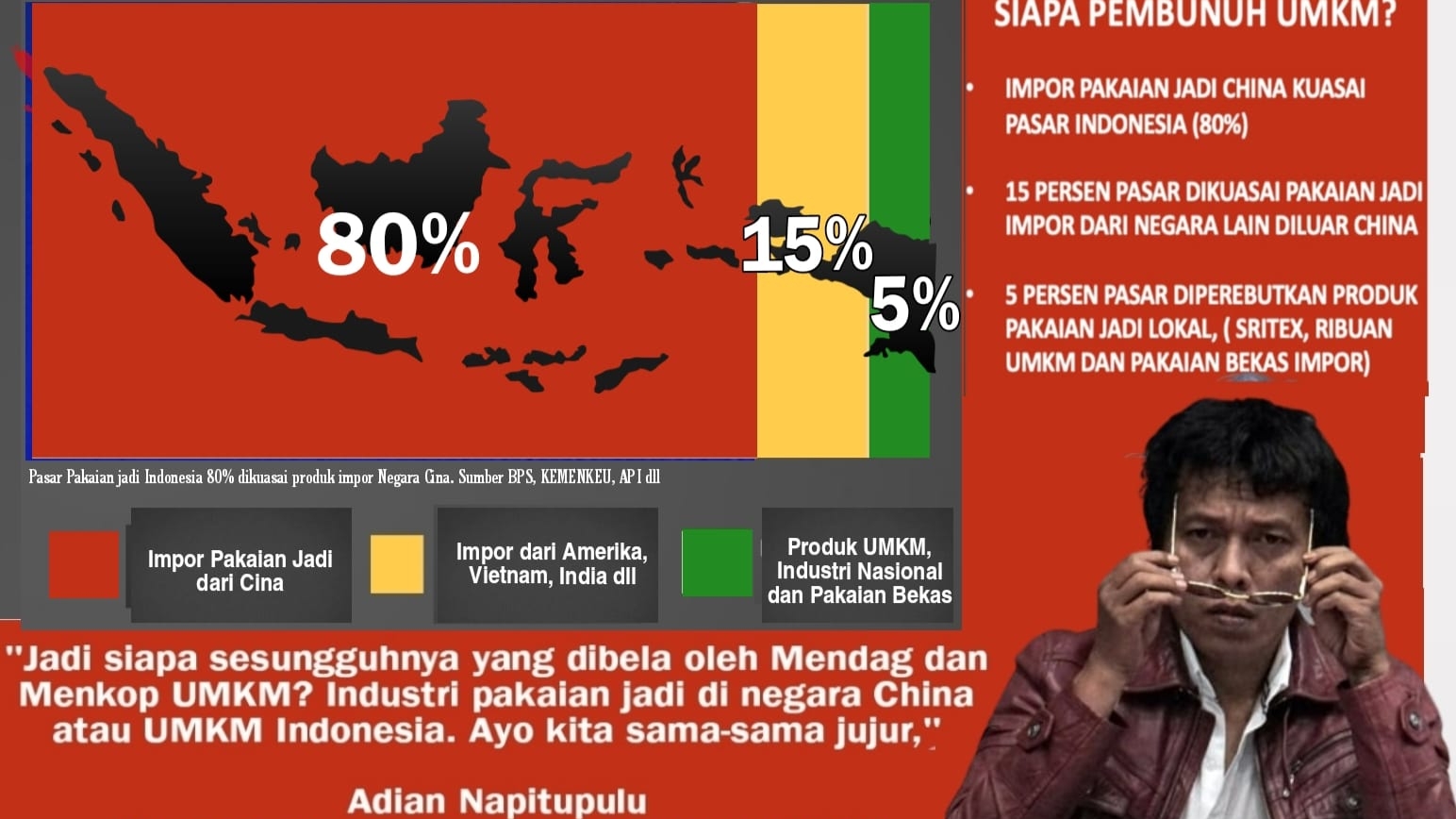 Cina kuasai 80 persen impor pakaian jadi Indonesia 