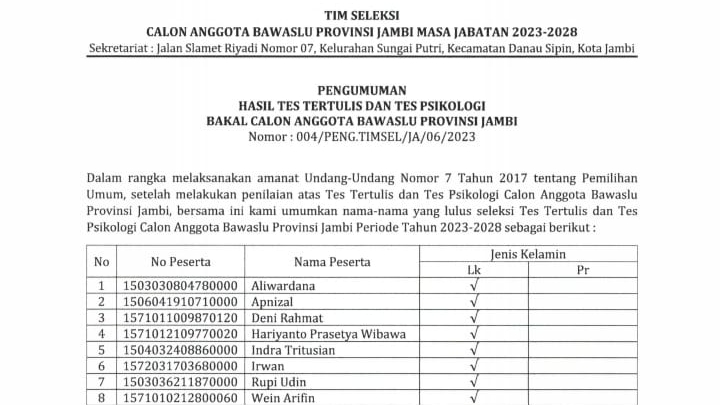 Pengumuman hasil tes tertulis dan tes psikologi calon anggota Bawaslu Jambi 