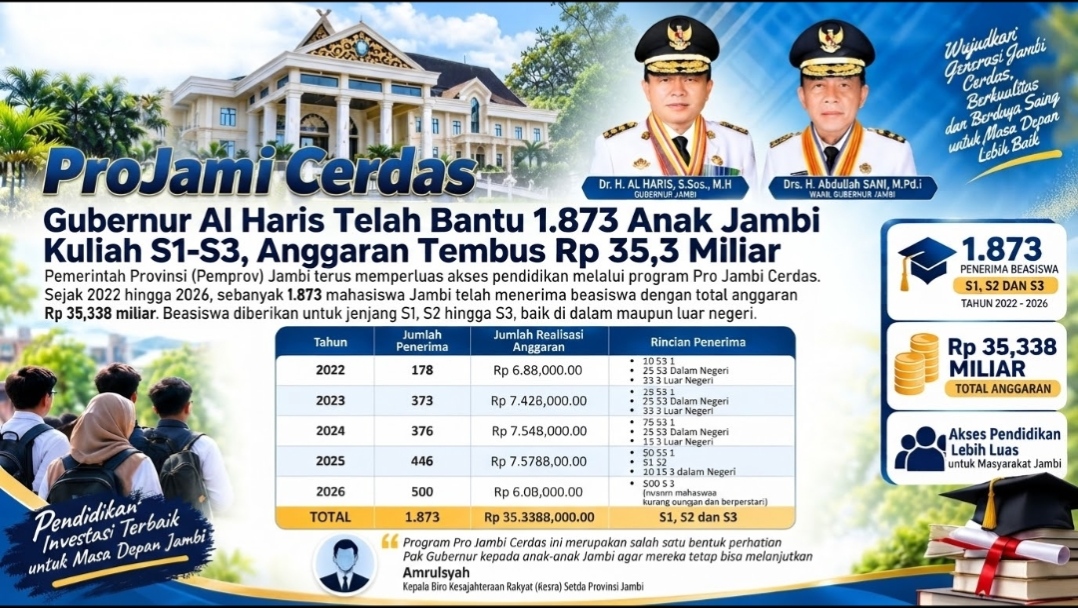 Pro Jambi Cerdas Al Haris dan Abdullah Sani