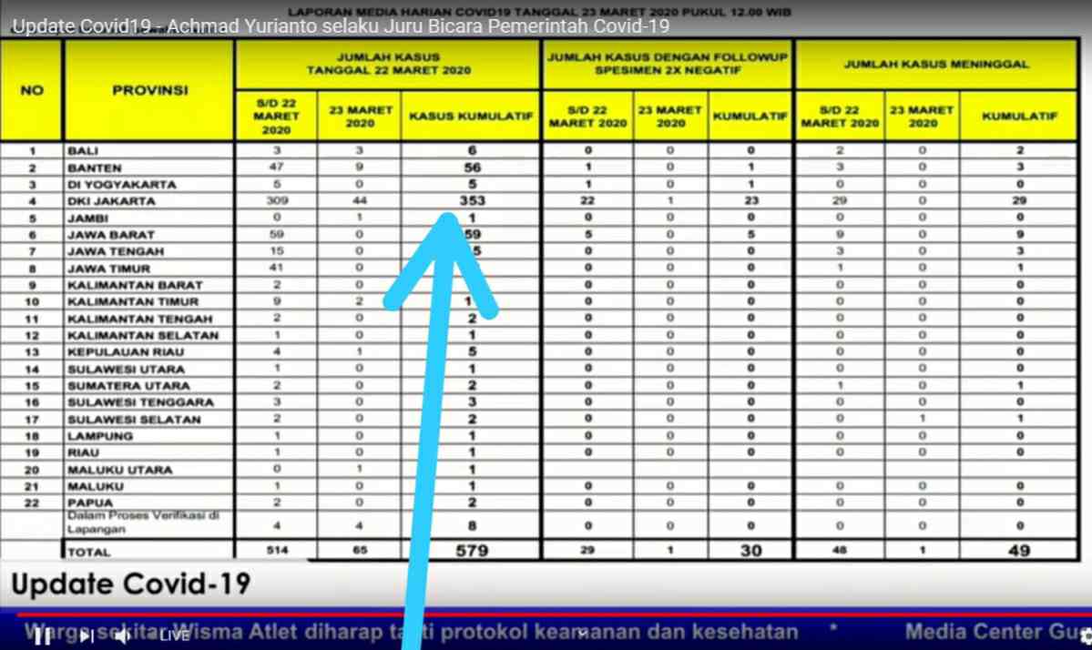 Data sebaran positif viruscorona