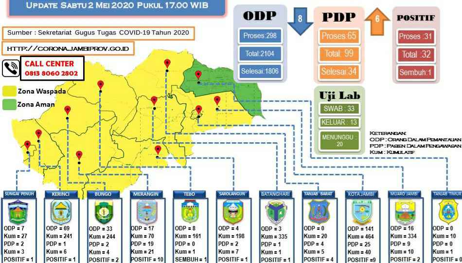 Sebaran kasus Corona Jambi 2 Mei 2020