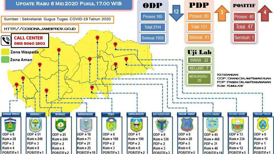 Sebaran kasus Corona Jambi 6 Mei 2020