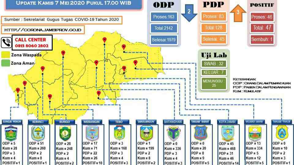 Sebaran kasus Corona Jambi 7 Mei 2020