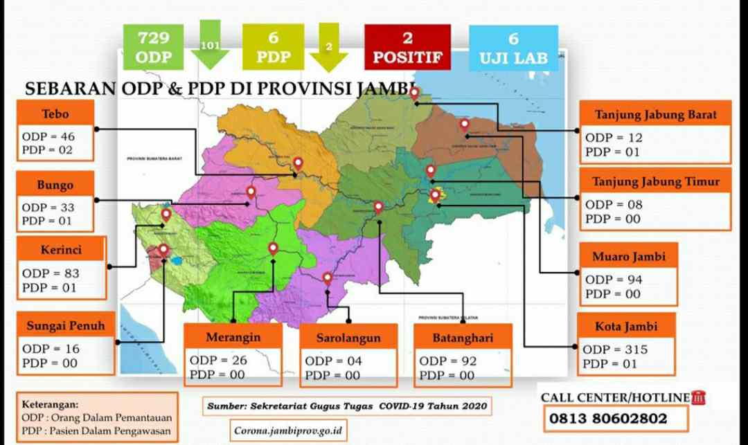 Kasus corona Jambi 8 April 2020