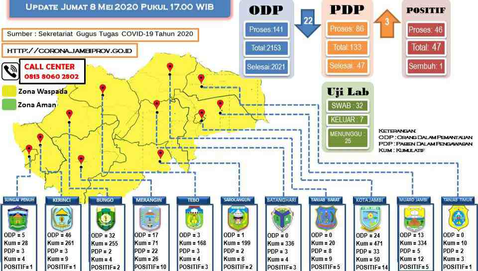 Sebaran kasus Corona Jambi 8 Mei 2020