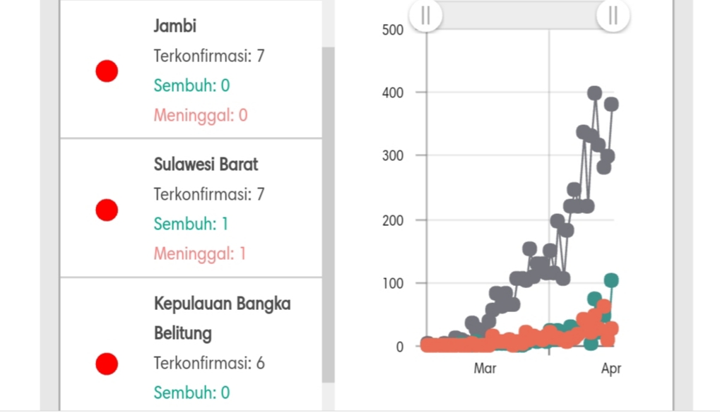 Kasus Corona Jambi
