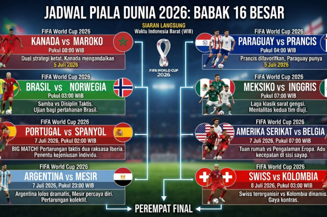 Jadwal Lengkap dan Peta Kekuatan Babak 16 Besar Piala Dunia 2026: Duel Raksasa Menanti