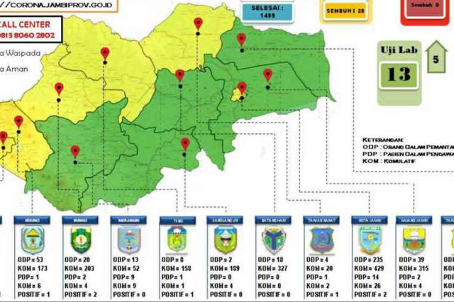 Enam Daerah di Jambi Ini Masuk Zona Waspada Covid-19