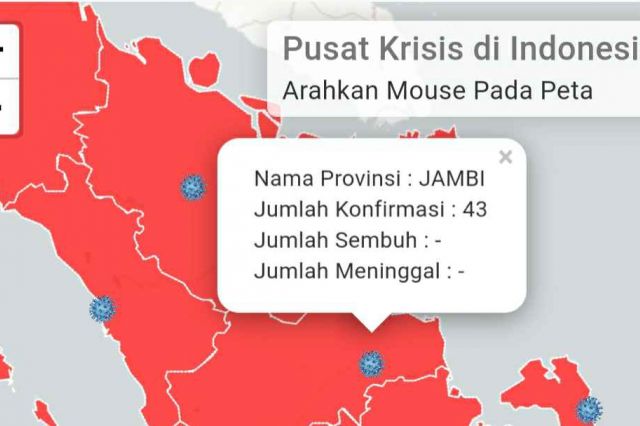 BREAKING NEWS: Pasien Positif Corona di Jambi Bertambah 5, Total 43 Orang
