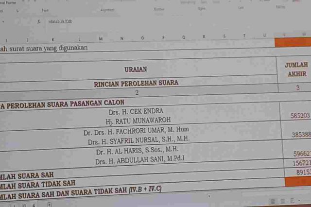 Pleno Tingkat Provinsi Pilgub Jambi Rampung, Al Haris-Sani Raih Suara Terbanyak