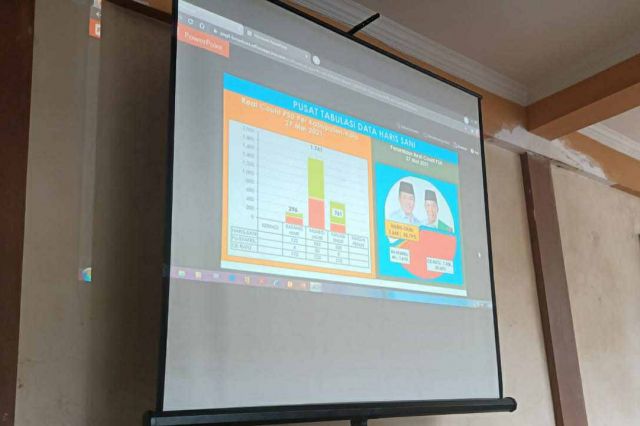 Suara Masuk 11.760 : Update Real Count PSU Pilgub Jambi Pukul 15.07 WIB