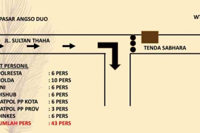 Pengetatan PPKM, Ini Jalan Dalam Kota Jambi yang Dilakukan Penyekatan