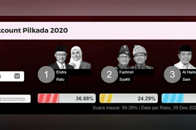 Pelopor Konsultan Politik, LSI Selalu Akurat Dalam Lakukan Quick Count