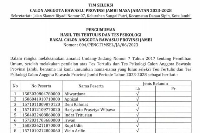 Timsel Umumkan 8 Besar Calon Anggota Bawaslu Jambi, Ini Nama-namanya