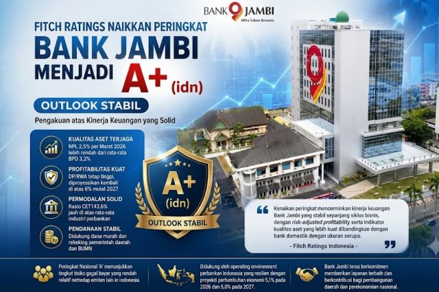 Rapor Keuangan Makin Kinclong: Fitch Ratings Naikkan Peringkat Bank Jambi Jadi ‘A+(idn)’
