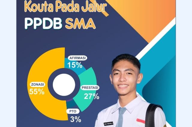 Pahami 4 Jalur Penerimaan PPDB SMA dan SMK 2024 Provinsi Jambi: Pastikan Kamu Tidak Salah Saat Mendaftar