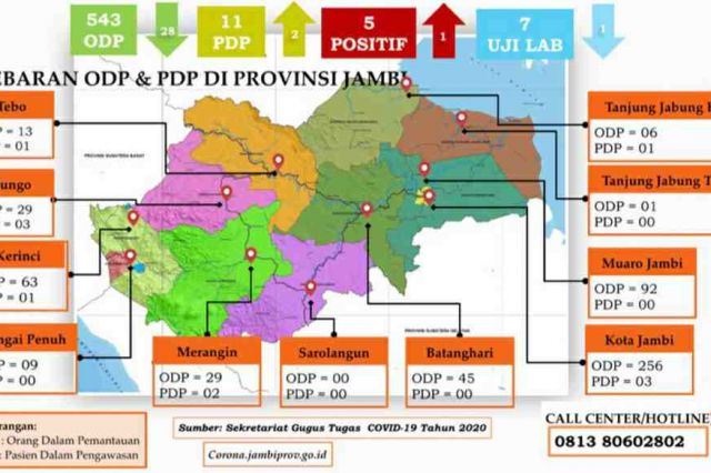 Kabupaten Sarolangun Nihil PDP dan ODP Kasus Corona