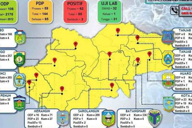 Update Corona Jambi 13 Mei: PDP Kembali Menurun Signifikan, Positif dan Sembuh Tetap