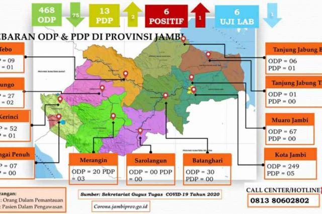 Kabar Baik! Tiga Hari Berturut Kabupaten Sarolangun Nihil Kasus Corona