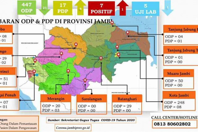Kasus Corona Jambi 16 April: 447 ODP, 17 PDP dan 7 Positif