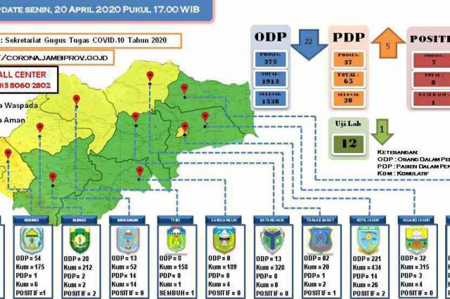 Kabar Gembira! Kabupaten Tanjab Timur Nihil Kasus Corona Hari Ini