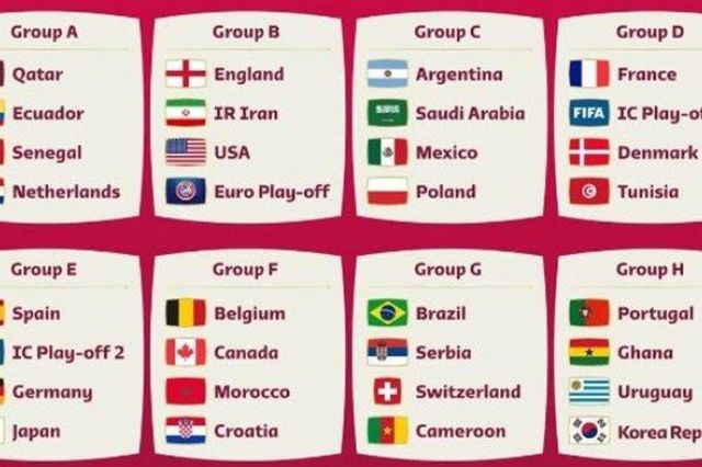 Dimulai Malam Ini: Berikut Jadwal Lengkap Pertandingan Piala Dunia 2022 Qatar